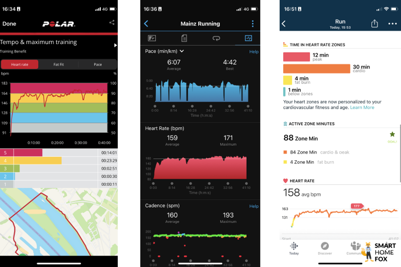 Man sieht die aufgezeichnete Herzfrequenz der Fitbit Versa 4, Garmin vivoactive 4 und dem Polar H10 Brustgurt.